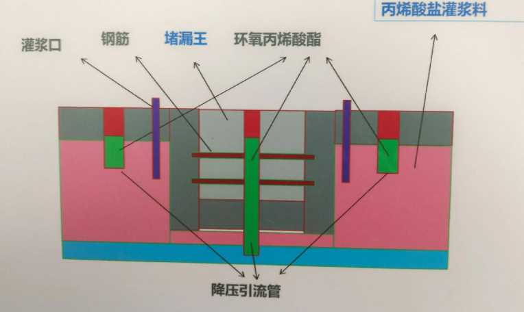 东营防水堵漏工程设计