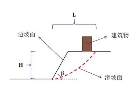 东营边坡工程设计